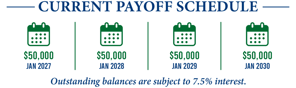 Current Payoff Schedule